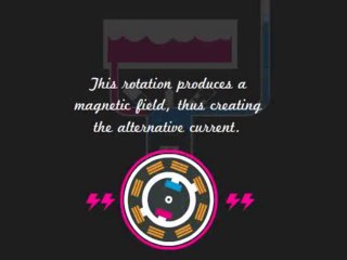 Gebruik van stroomaggregaten.