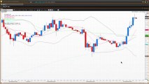 How Scalpers Can Use Chart Analysis - Part 3 | Vantage FX