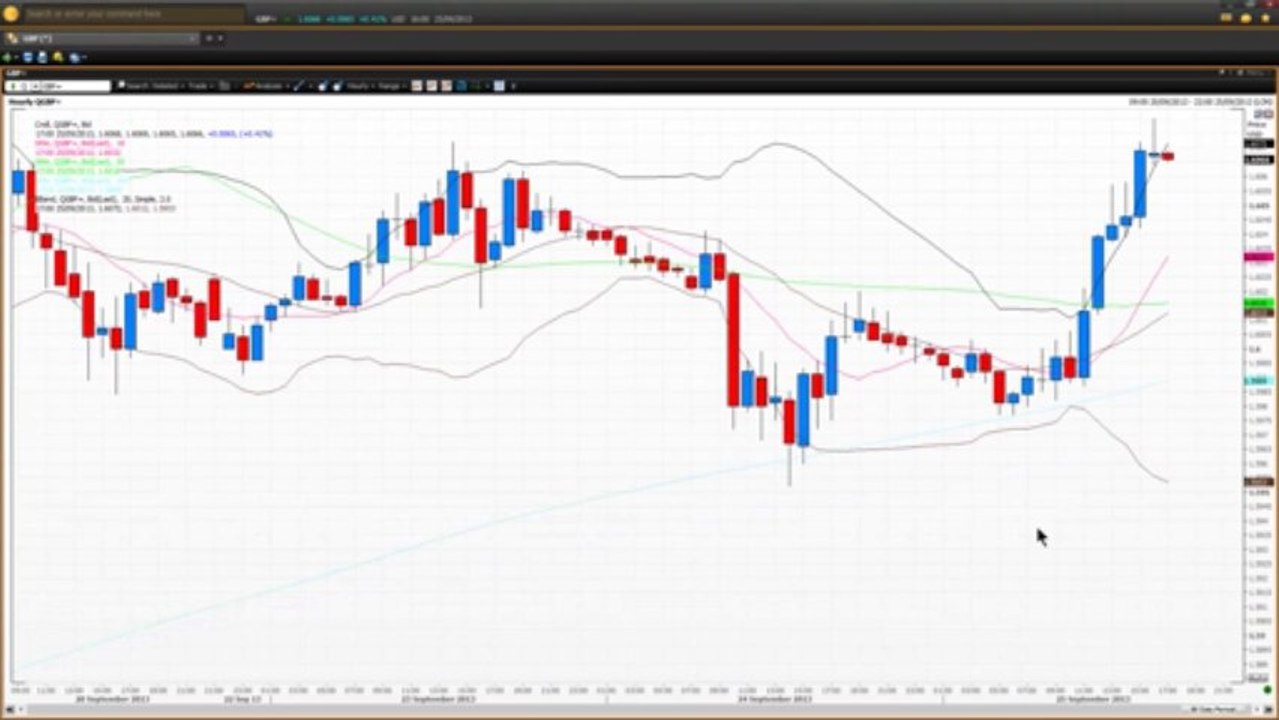 How Scalpers Can Use Chart Analysis - Part 3 | Vantage FX