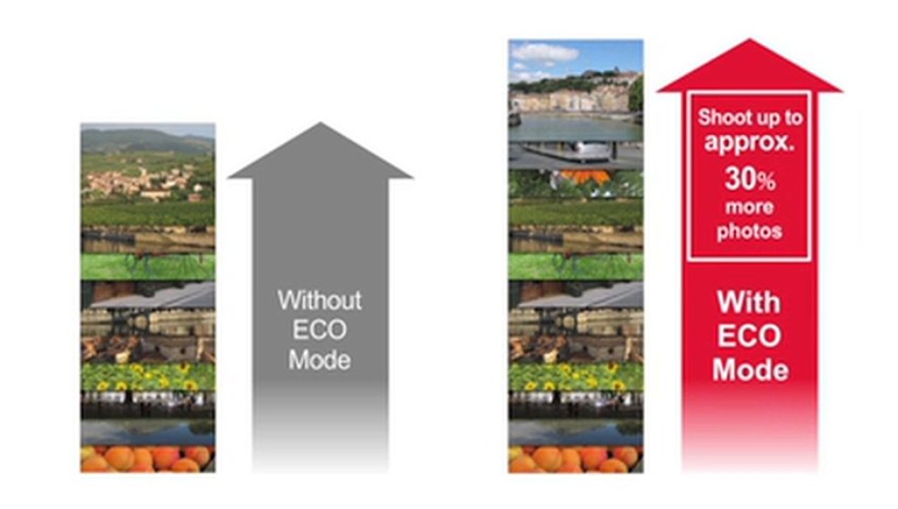 Canon PowerShot.. Digital Camera with 8x Optical Zoom and 28mm Wide-Angle Lens Eco Mode