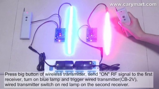 Remote Control System Apply for Device Controlling another Device for Long Range Communication