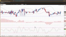 How Scalpers Can Use Chart Analysis - Part 4 | Vantage FX