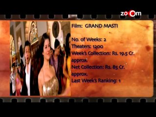 Box Office Report - Phata Poster Nikhla Hero, Grand Masti, The Lunchbox & Shuddh Desi Romance