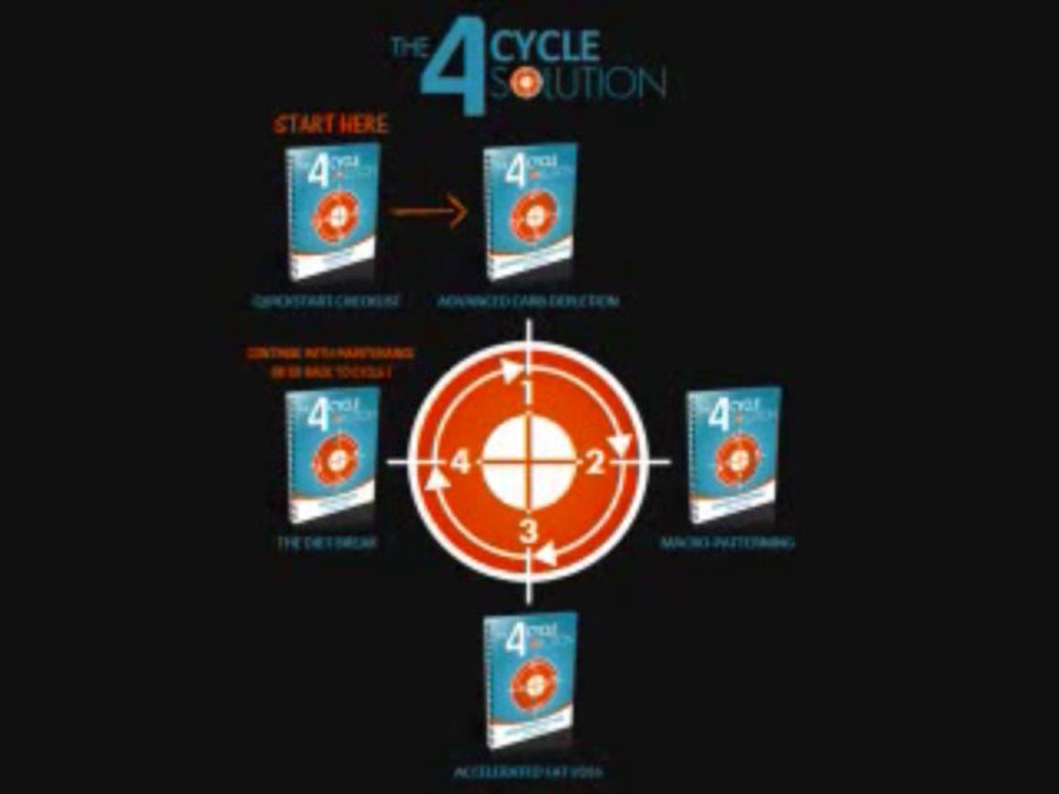 4 Cycle Fat Loss Solution