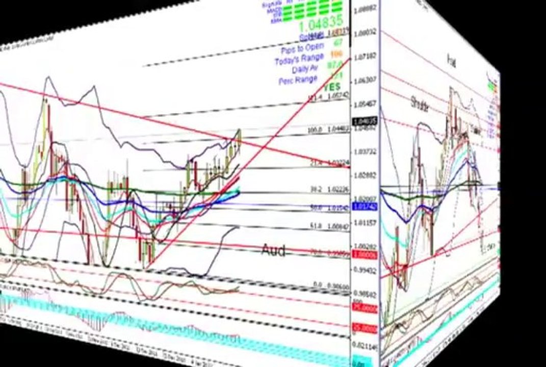 Learn Forex Trading, Free Forex Training Course By An Experienced Forex Mentor