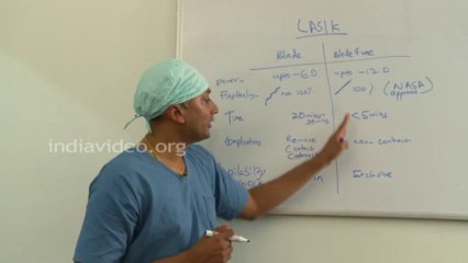 Blade Free LASIK surgery and benefits