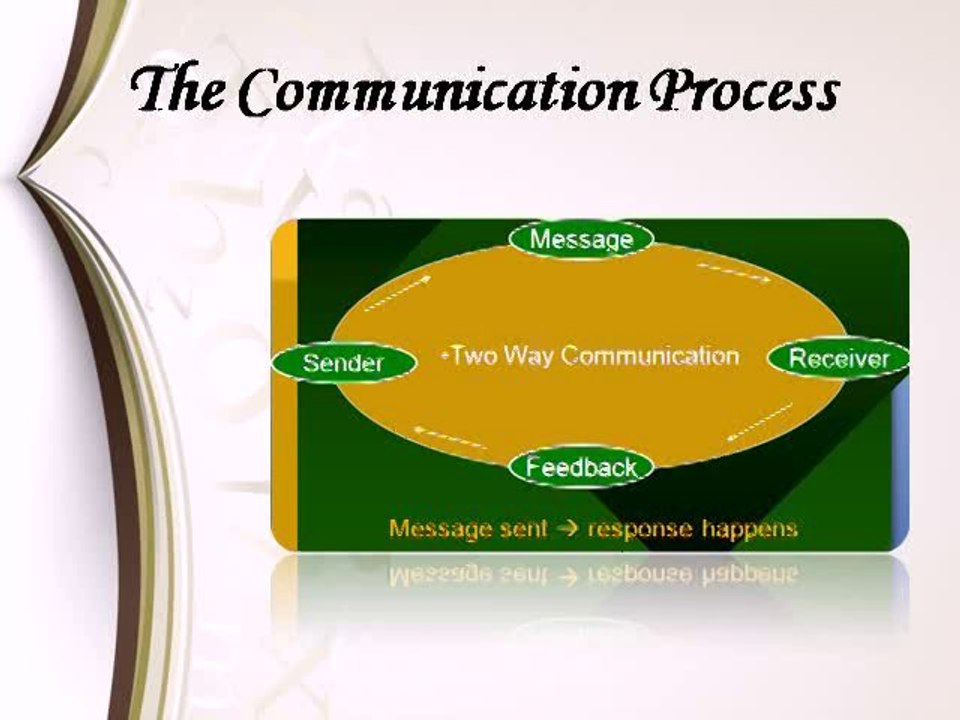 Communication Classes