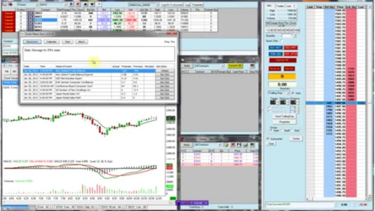 Forex Trendy-Overview of Forex News Gun software-The Best Forex Software