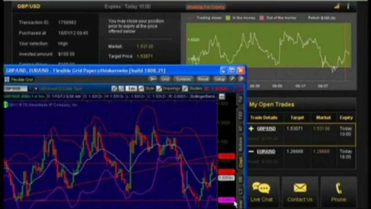 Is Binary Options Trading Signals The Real Deal or Scam? | Binary Options Trading Signals Review