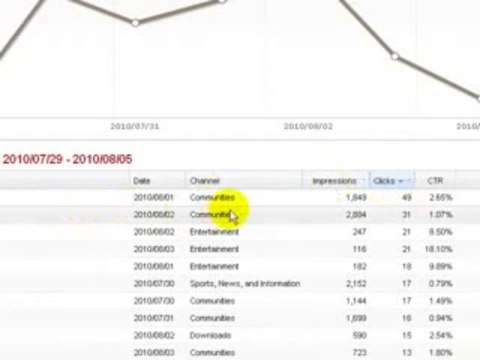 Mobile Marketing cpa success like Mobile Monopoly - Bonus: Free CPA Marketing Guide