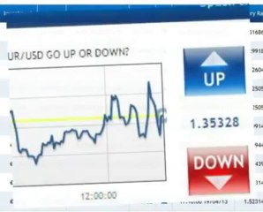 Is binary option bot As Good As It Sounds?