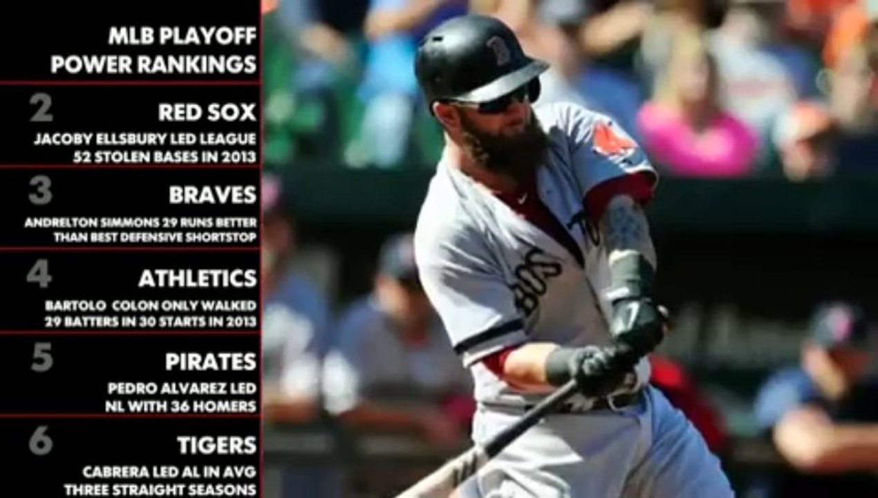 MLB Playoffs Power Rankings