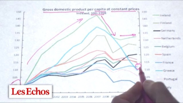 Qui est le cancre de l'Europe ? Les graphiques de Vittori # 18