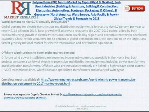 (PU) Polyurethane Foams Market 2018