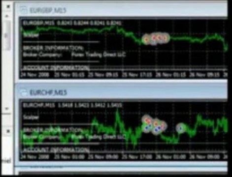 Forex Trendy-FAP Turbo Review 1 Does This Automatic Forex Software Work?-The Best Forex Software