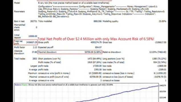 Million Dollar Pips Best Forex Robot For Online Trading