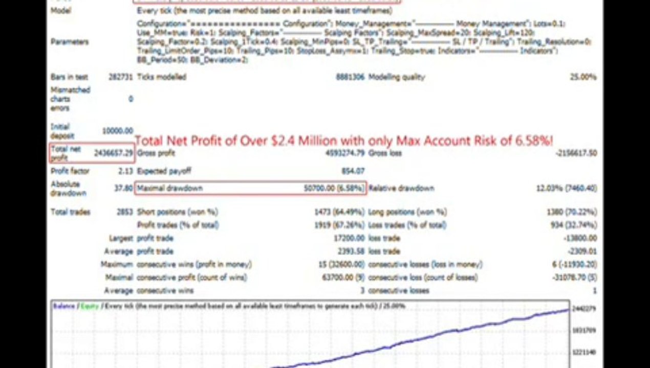 Million Dollar Pips Best Forex Robot For Online Trading
