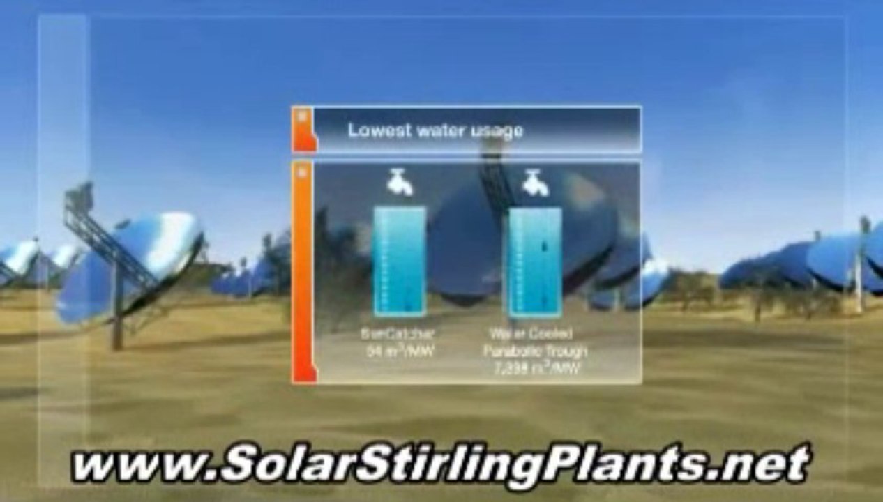 Best Design For Sustainable Energy, watch Solar Stirling Plant on the news