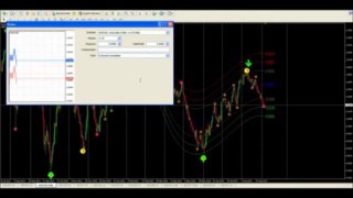 Forex Day Trading Review | Buy Mbfx System For A Discount Now!