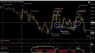 18th April Daily Report Sceeto Free Binary Options Trading Signals and Software