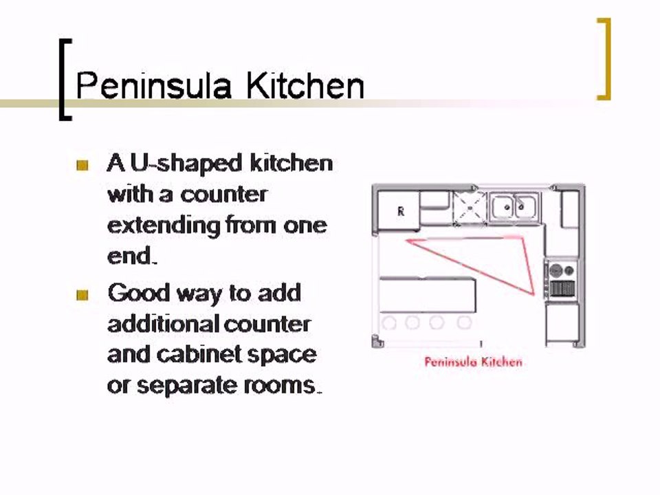 Kitchen Design Classes