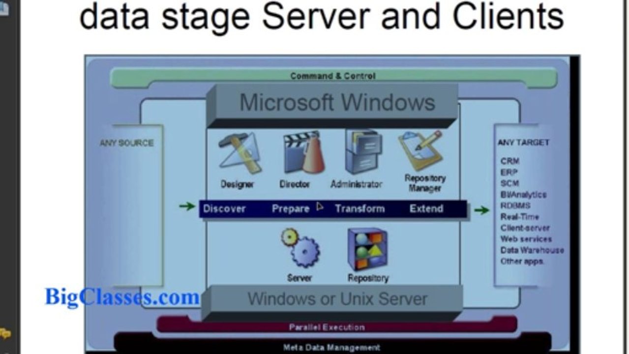 DataStage Free Demo | Datastage Introduction Online Demo - video ...