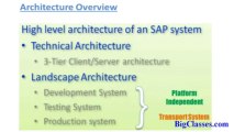 SAP ABAP Online Training | SAP ABAP Video Tutorials