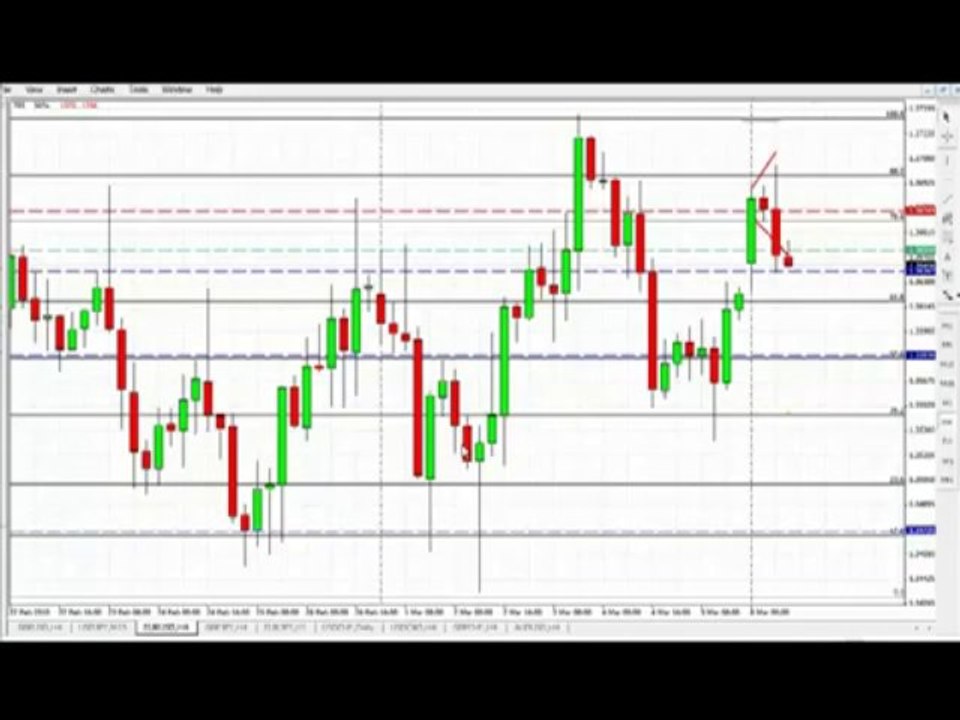 analiza i nwestycja na zywo LTR Forex Mentor 8 marzec 2010
