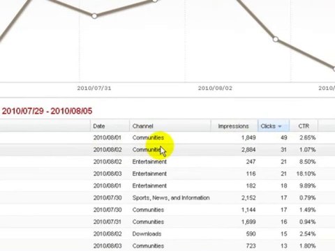 Mobile Marketing cpa success like Mobile Monopoly
