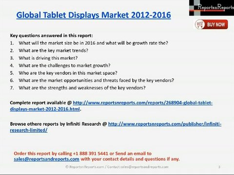 2016 Tablet Displays Industry: Global Forecasts and Analysis
