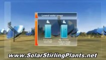 Solar Stirling Plant Powered Homes - Building a Solar Stirling Plant Powered Home at $100