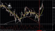 USD/JPY Daily Forecast for October 01, 2013 - Technical analysis