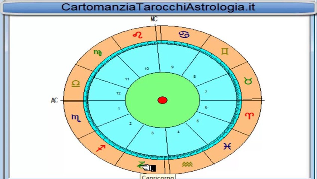 Oroscopo