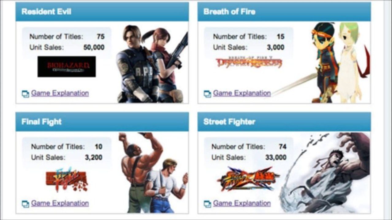 75 juegos de Resident evil