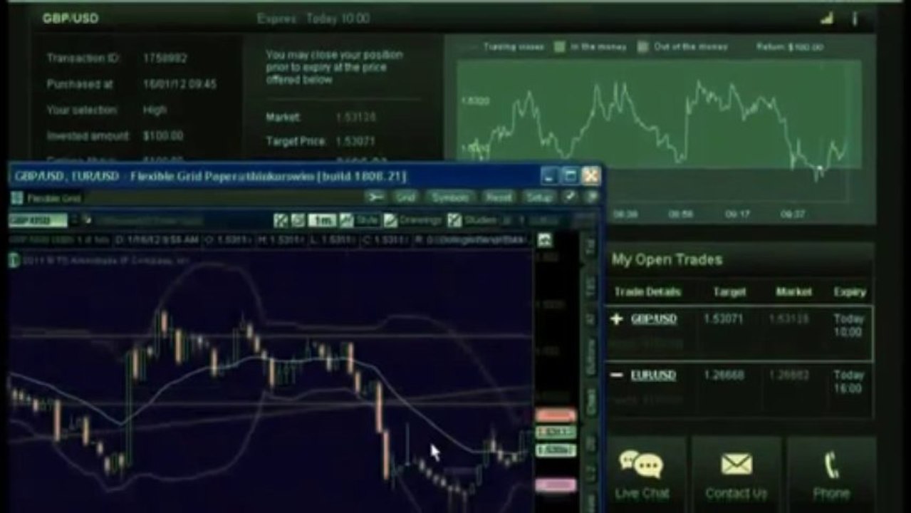 Binary Options Trading Signals - Best binary options trading platform