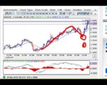 Forex Trendy-Moving Average Convergence Divergence (MACD)   EMA Forex Trading Tips