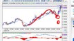 Forex Trendy-Moving Average Convergence Divergence (MACD) + EMA Forex Trading Tips