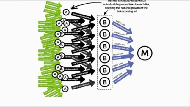 Backlink Beast - Best SEO Software - Recurring Commissions!