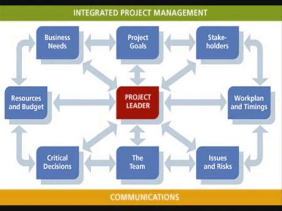 Project Management Training (PMP) TrainingAble