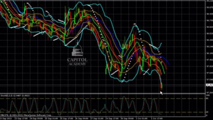 تحليل الدولار/يان ليوم 02/10/2013