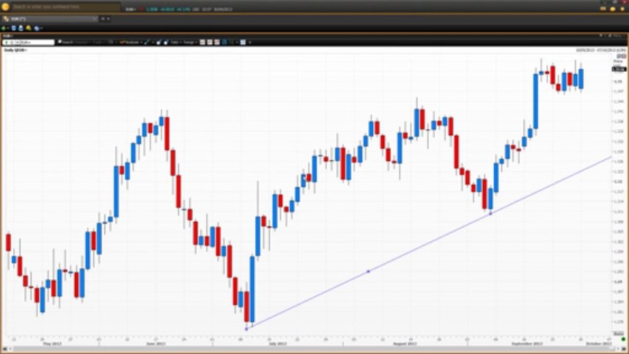How to Spot Forex Trends - Part 1 | Vantage FX