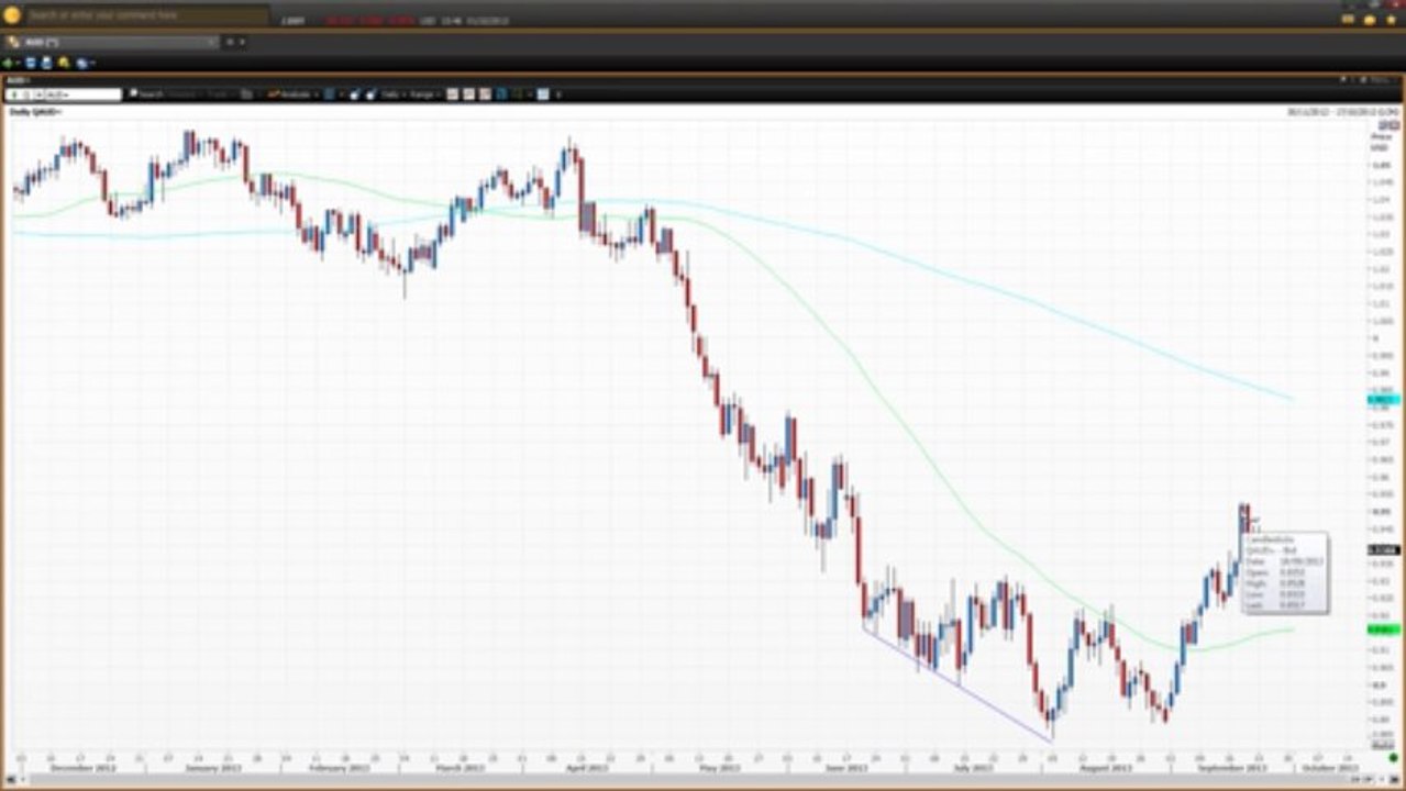 How to Spot Forex Trends - Part 2 | Vantage FX