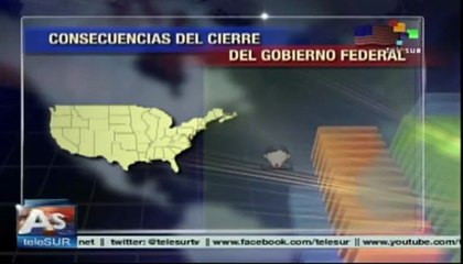 Consecuencias del cierre parcial del gobierno federal de EE.UU.