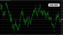 Forex Trendy-Insider Market Tips: The current state of the Forex markets