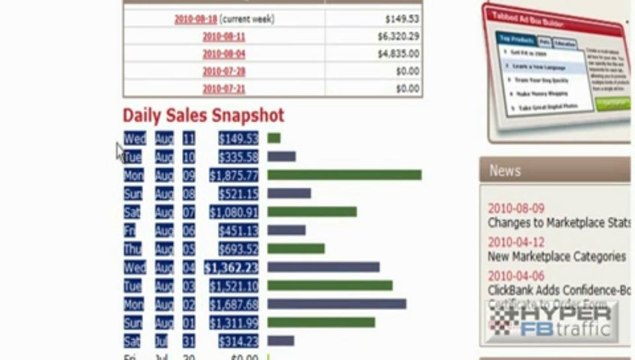 Hyper FB Traffic | Make Money with Hyper Facebook Traffic Details