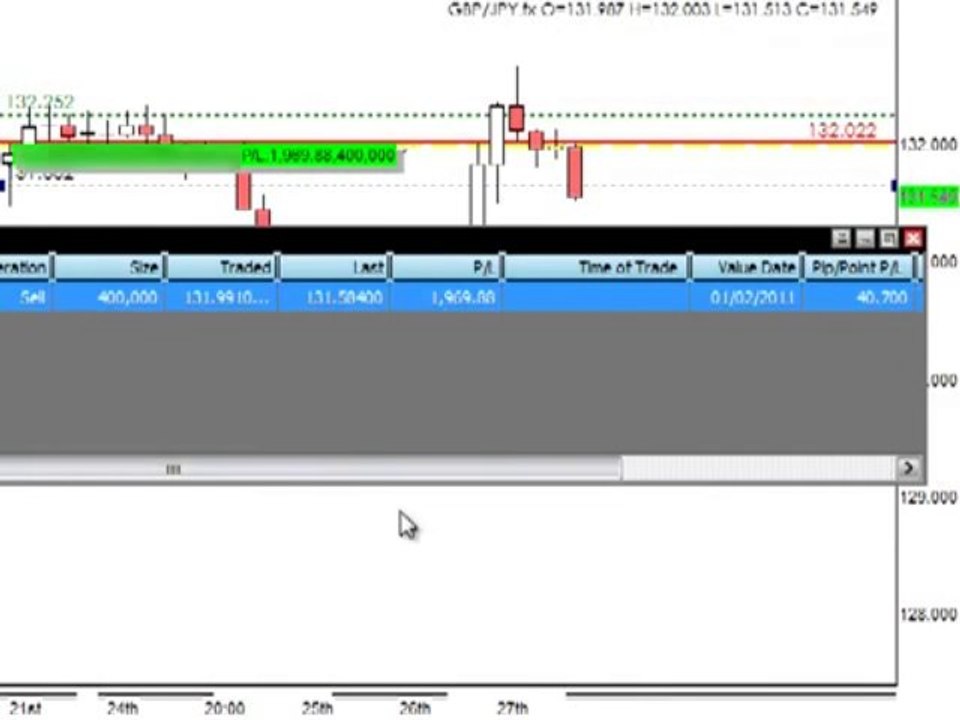 Forex Trendy-Forex Education - Live Forex Trade Video +40 Pips on GBP/JPY