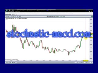 Forex Trendy-Forex tips part1.mov