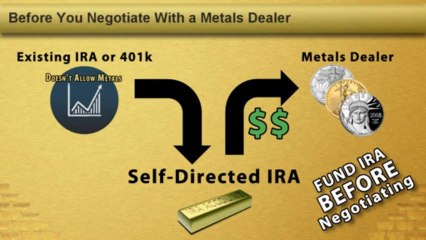 Gold IRA Made Simple: Your Easy Guide to Precious Metals Investment 💰