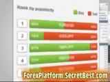 Forex Trendy-Forex Platform™ and Forex Trading Software-The Best Forex Software