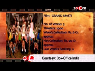 The zoOm Review Show - Besharam, Runner Runner, Diana - Online Movie Review